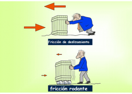 Fricción de Rodadura vs. Fricción Deslizante: Dos Caras de la Resistencia al Movimiento