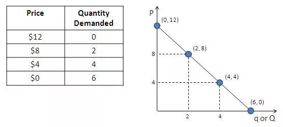 ¿Qué es la curva de demanda? ¿Qué son los dibujos y los significados de las curvas de demanda?